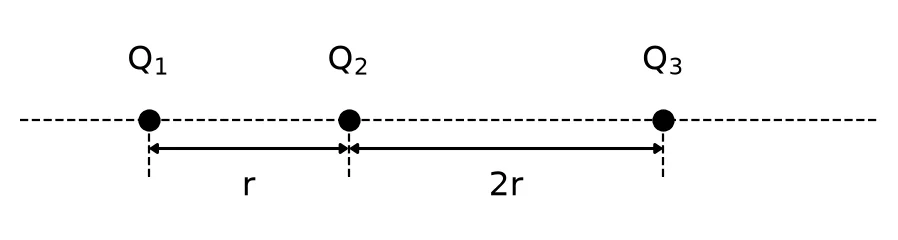 Diagram for question 1.7
