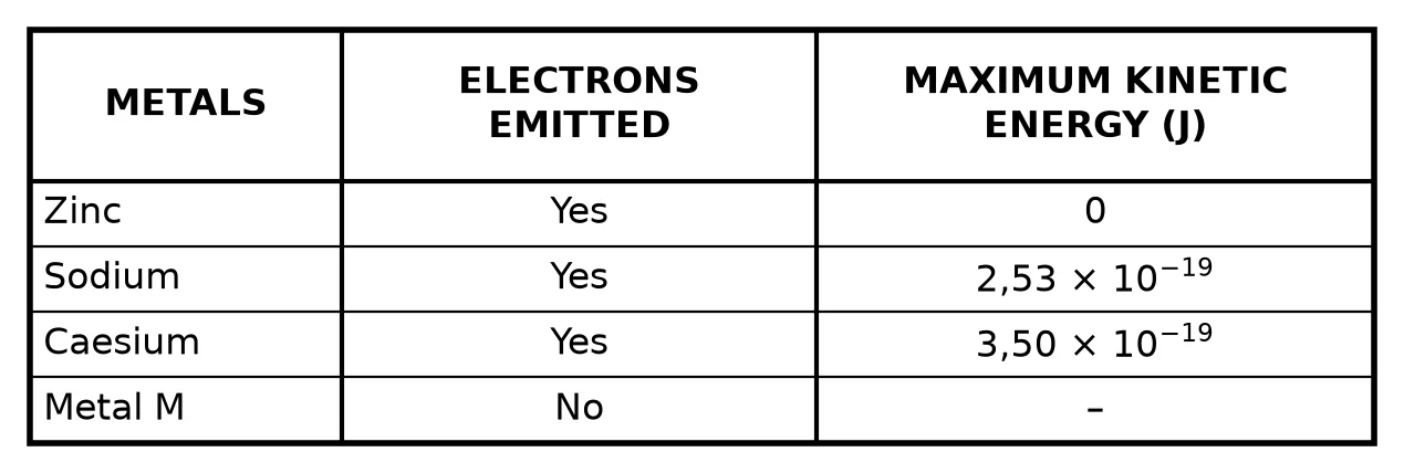 Diagram for question 10.1