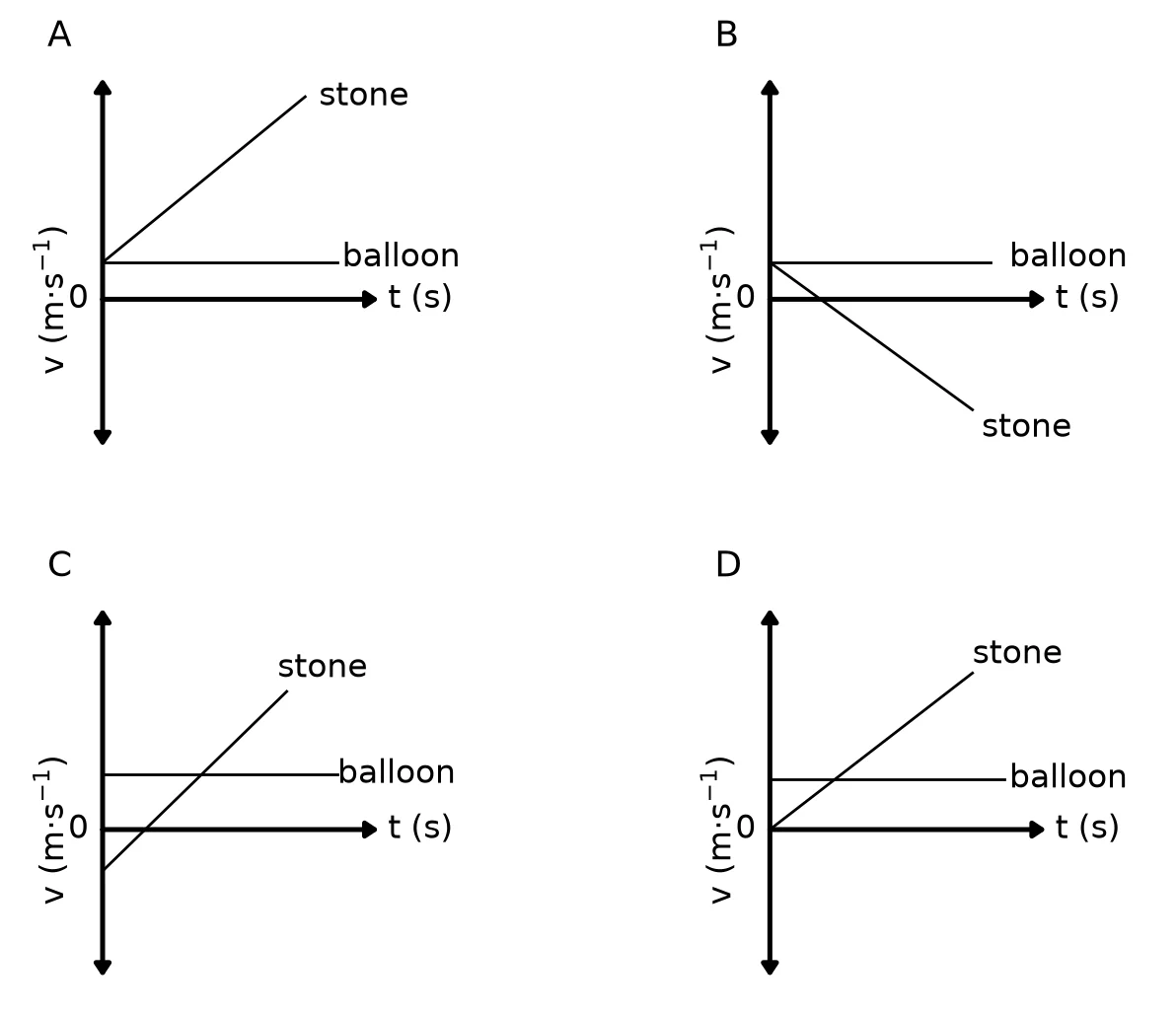 Diagram for question 1.2