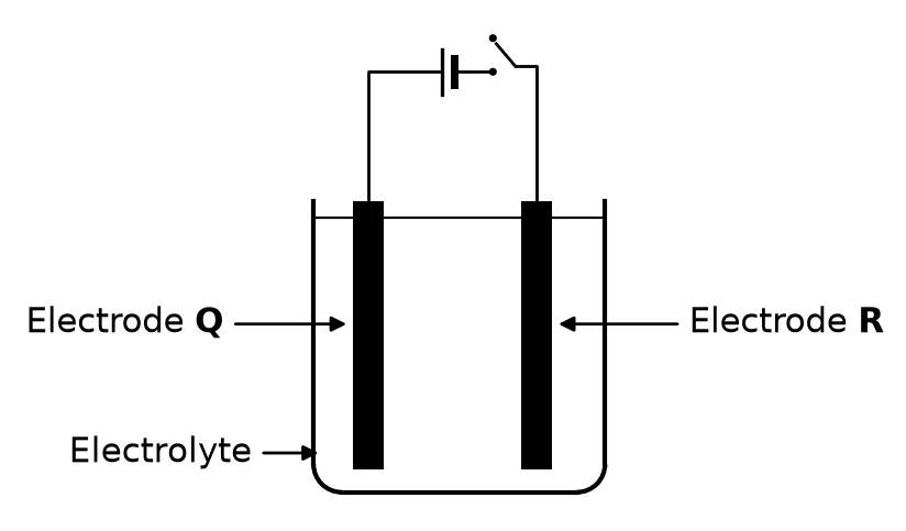 Diagram for this question
