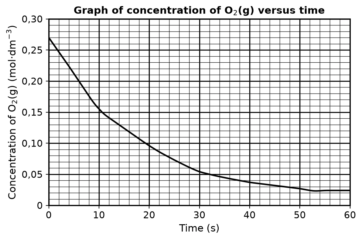 Diagram for question 5.2