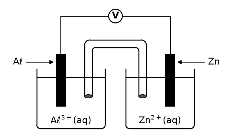Diagram for this question