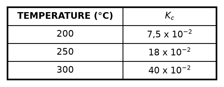 Diagram for question 6.2