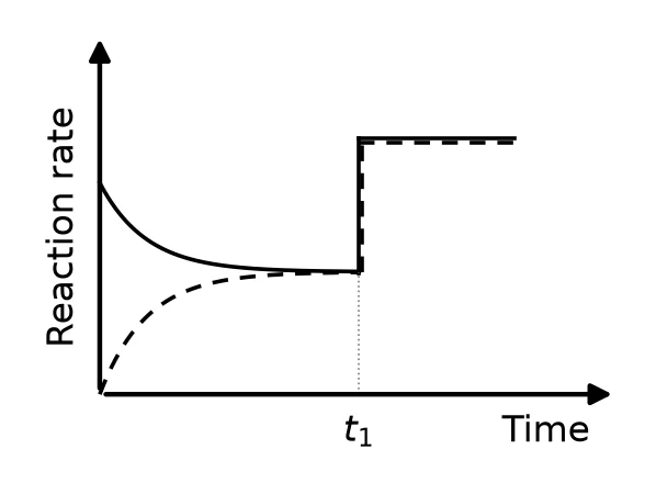 Diagram for question 1.5