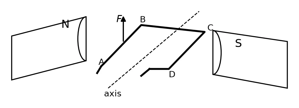 Diagram for question 9.1