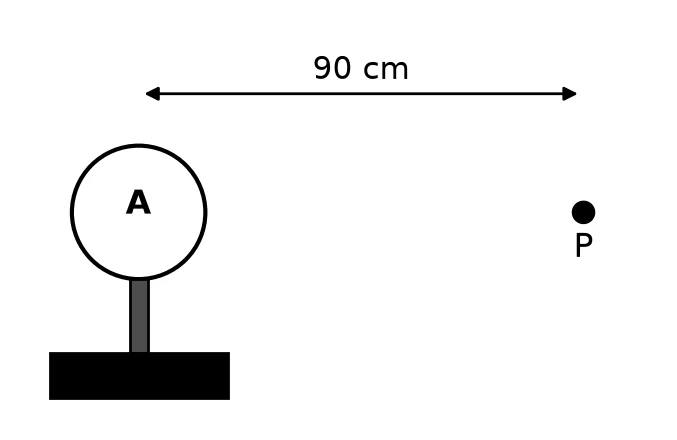 Diagram for this question