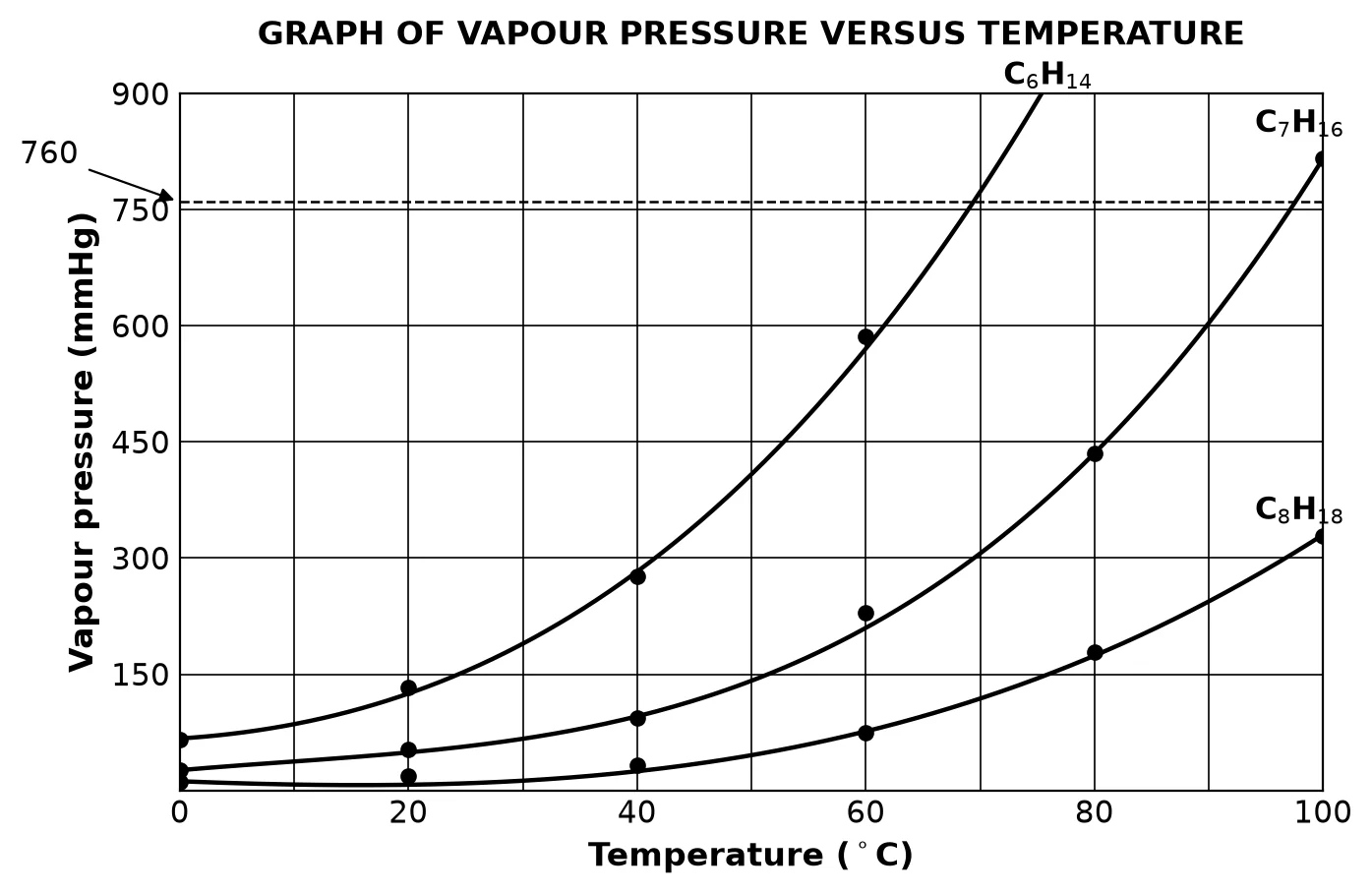 Diagram for this question