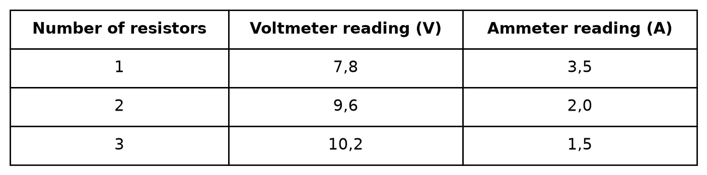 Diagram for this question