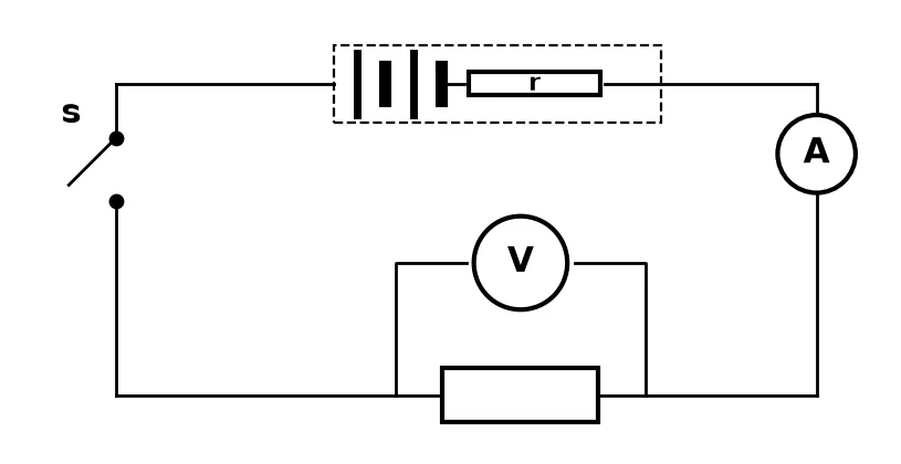 Memo diagram