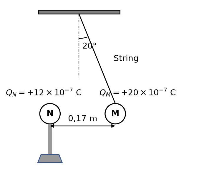 Diagram for question 7.1