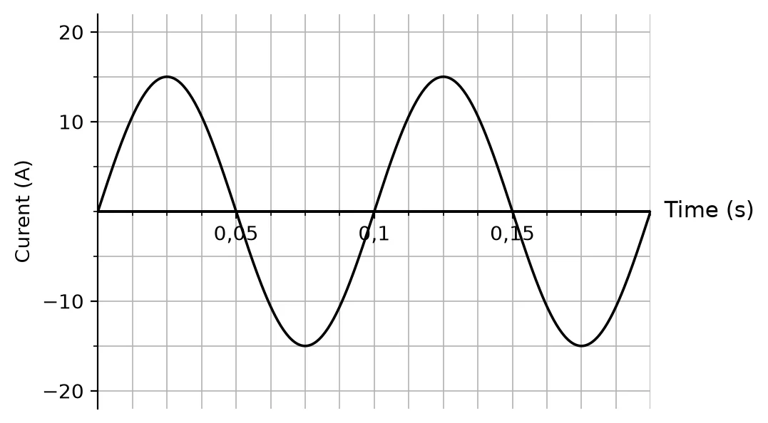 Diagram for question 9.3