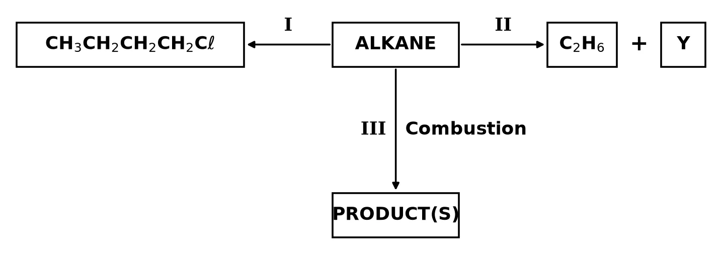 Diagram for this question