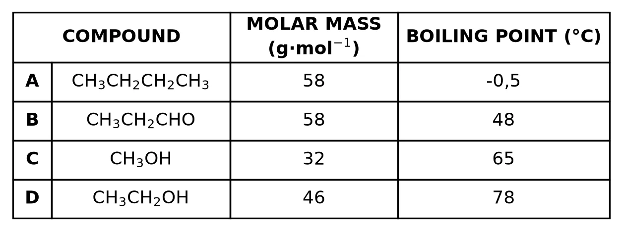 Diagram for this question