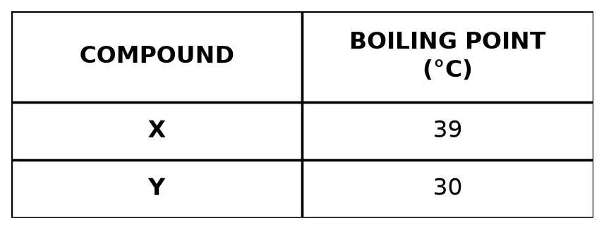 Diagram for question 3.1