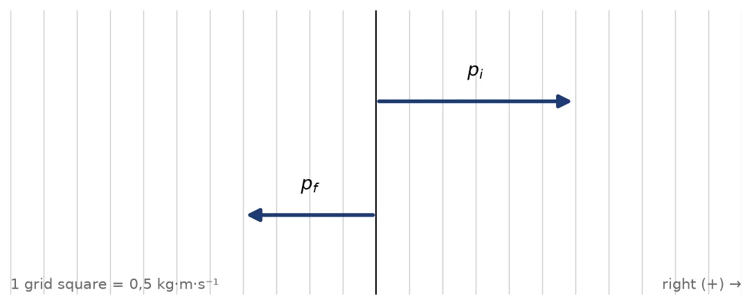 Diagram for this question