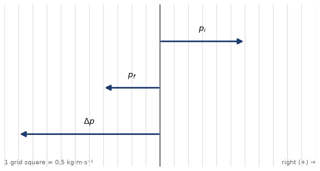Memo diagram