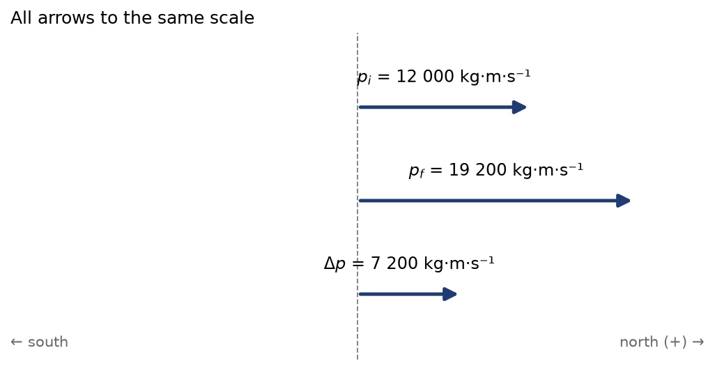 Memo diagram