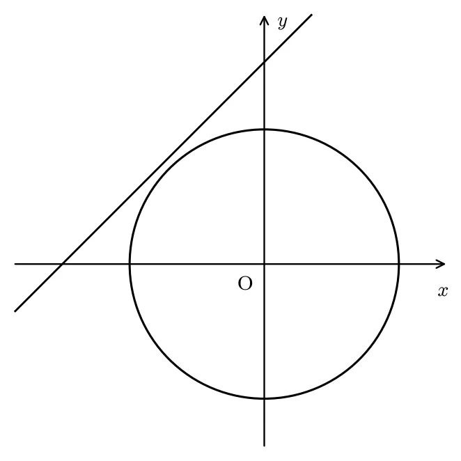 Diagram for this question