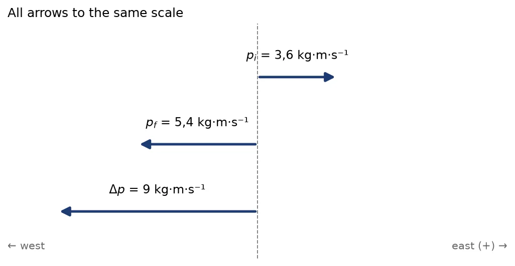 Memo diagram