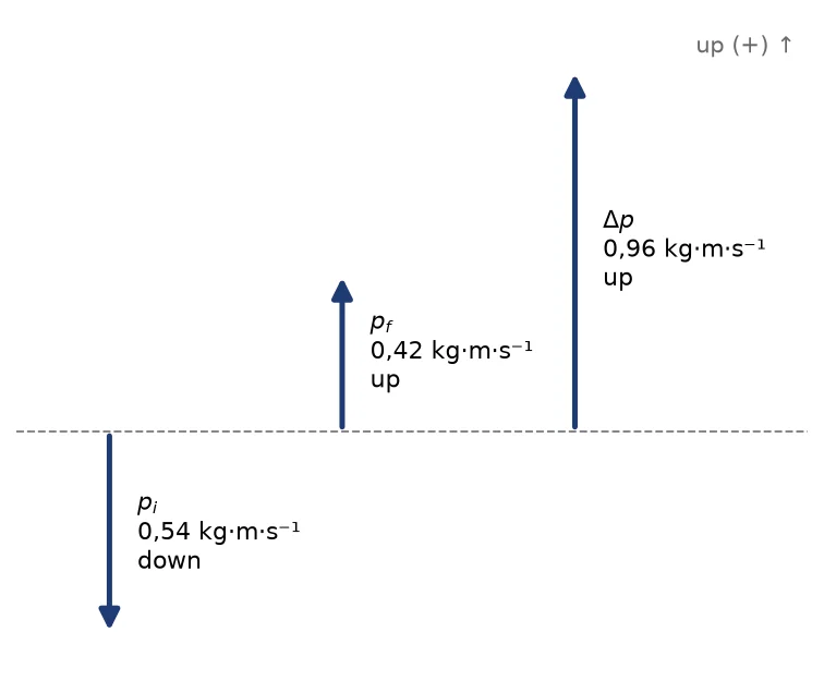 Memo diagram