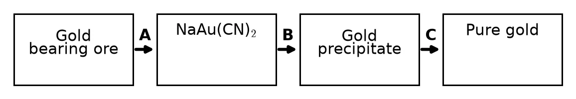 Diagram for this question