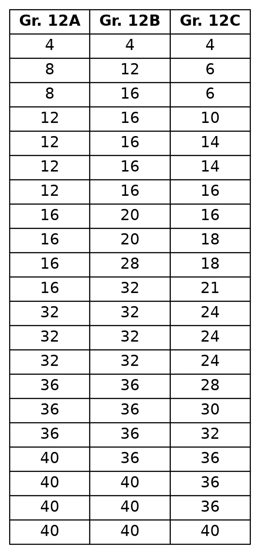 Diagram for this question