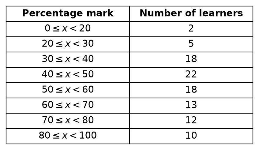 Diagram for this question