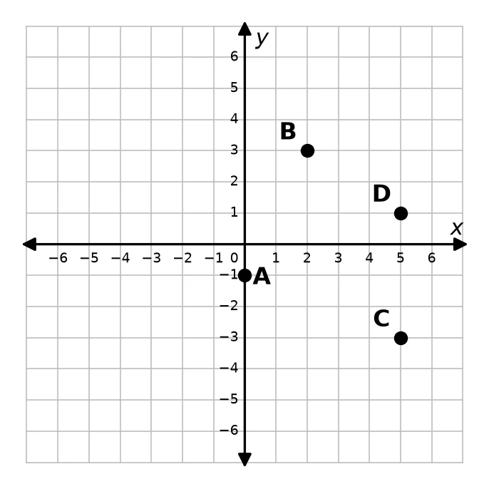 Diagram for this question