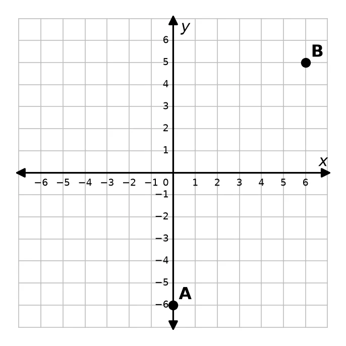 Diagram for this question