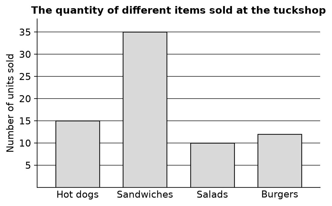 Diagram for this question