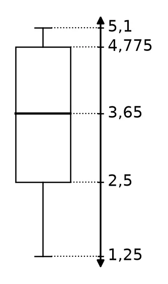 Memo diagram