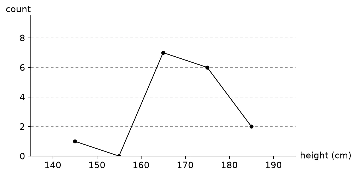 Diagram for this question