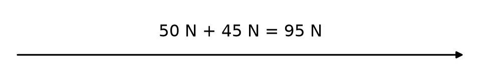 Memo diagram