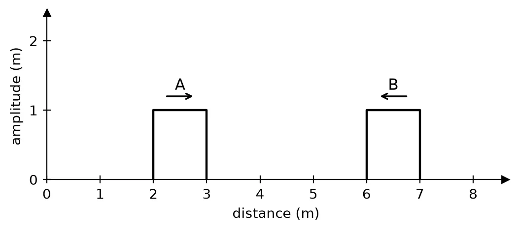 Diagram for this question