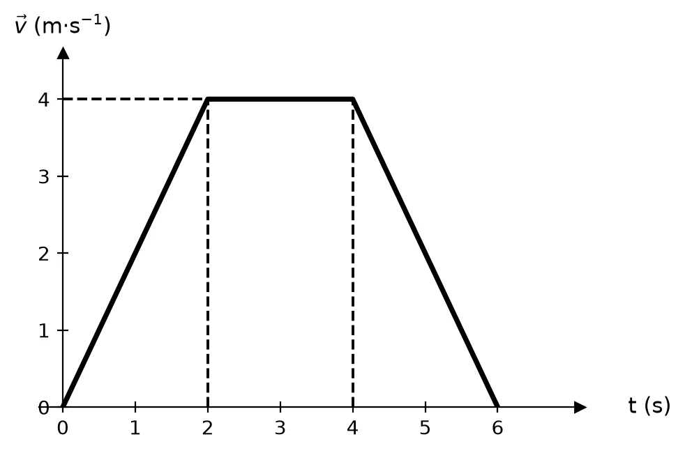 Memo diagram