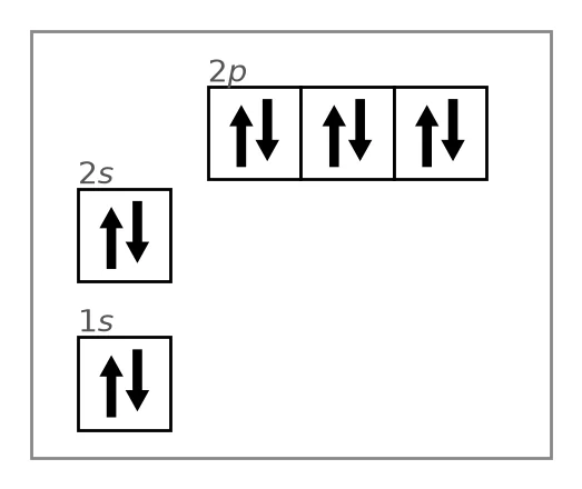 Memo diagram
