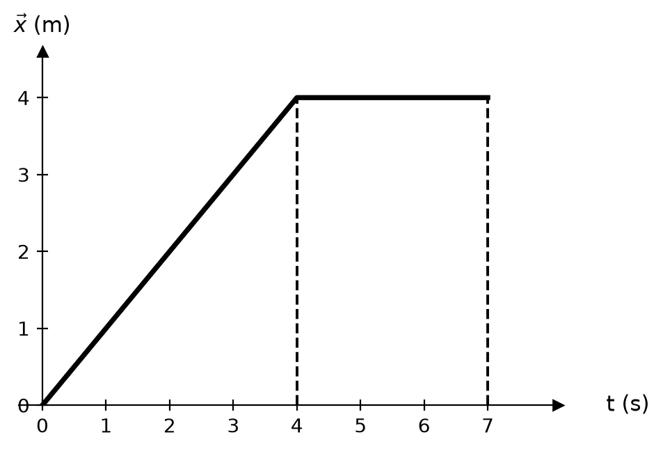 Diagram for this question