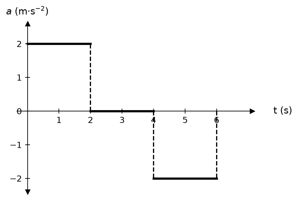 Diagram for this question
