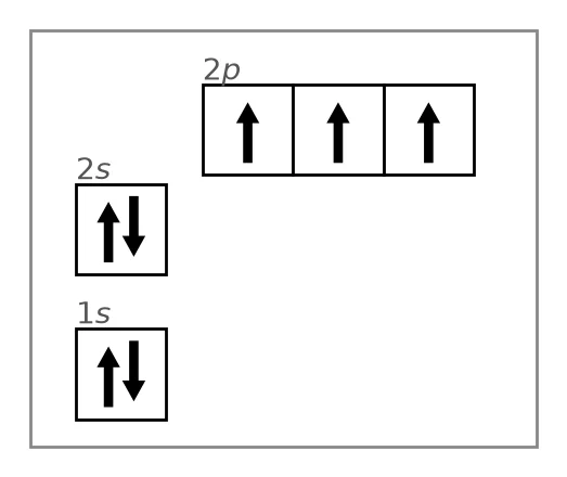 Memo diagram