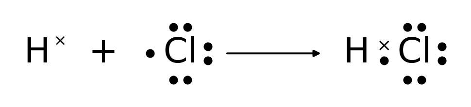 Memo diagram