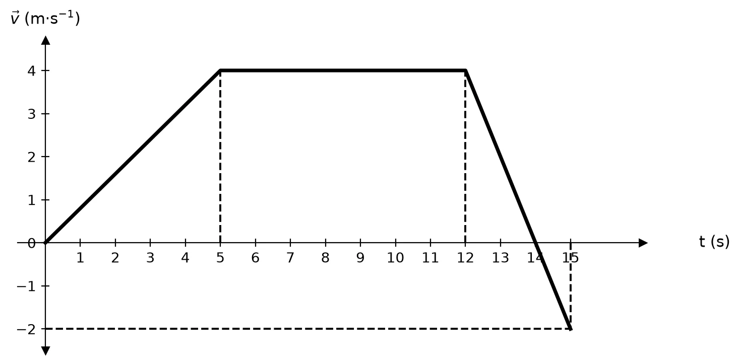 Diagram for this question