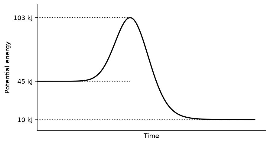 Diagram for this question