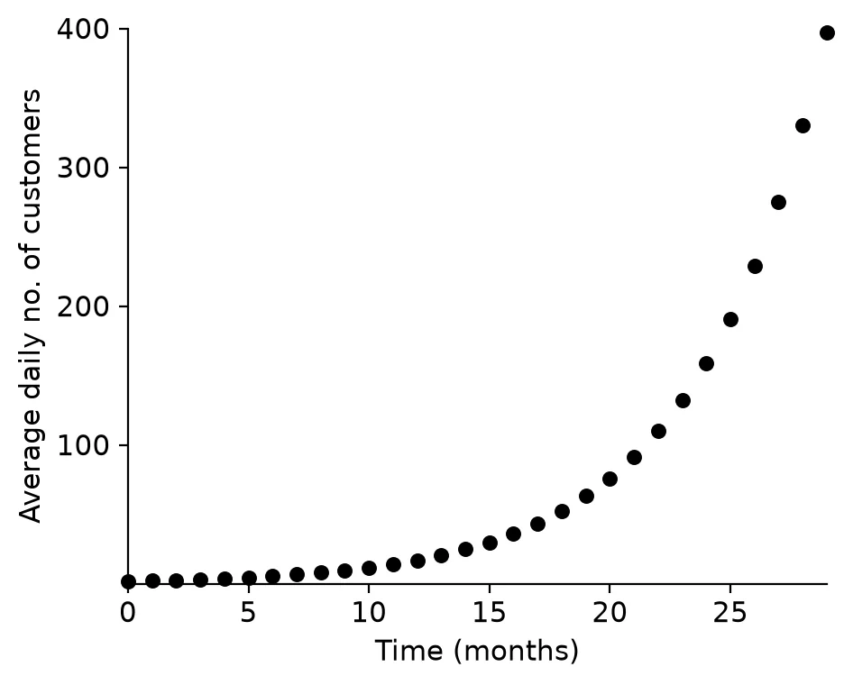 Diagram for this question