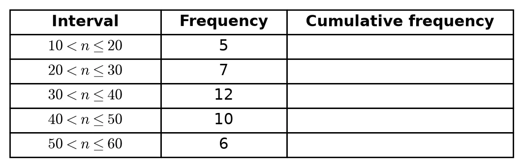 Diagram for this question