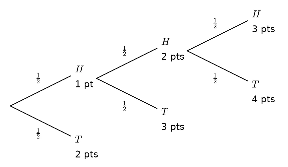 Memo diagram