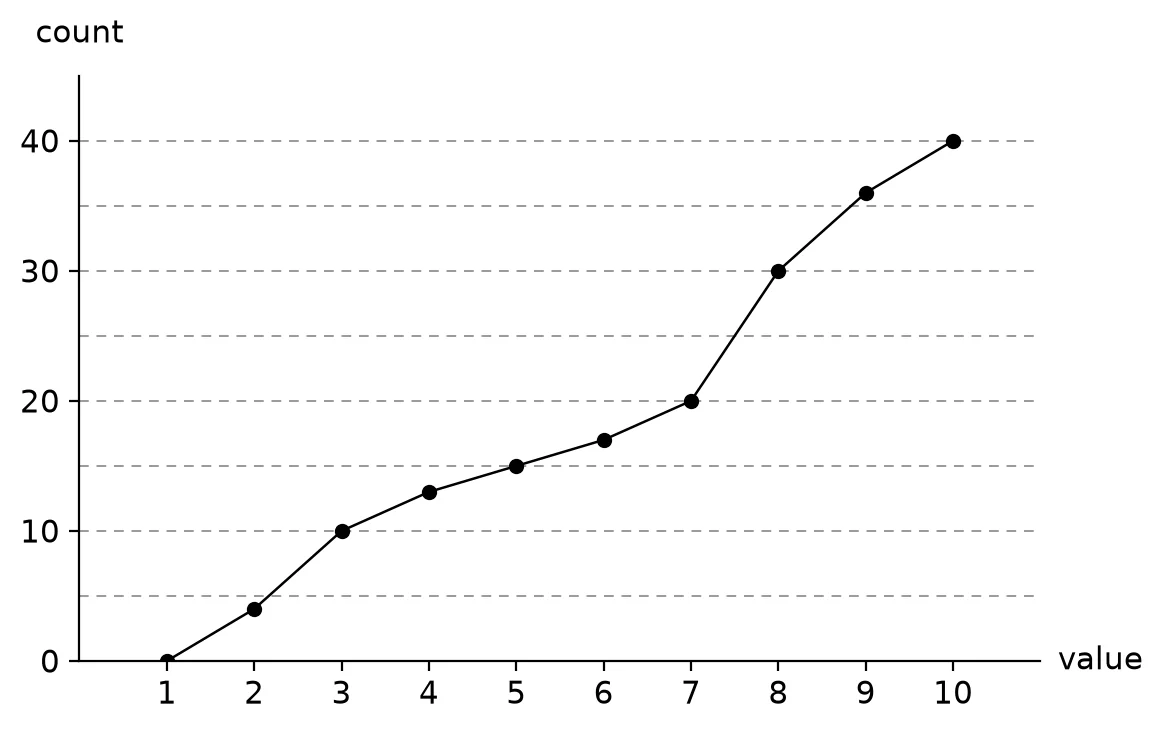Diagram for this question
