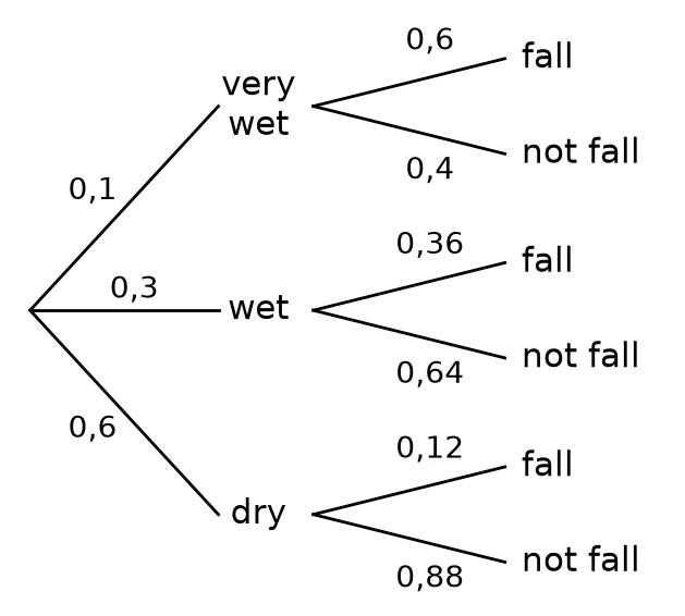 Memo diagram