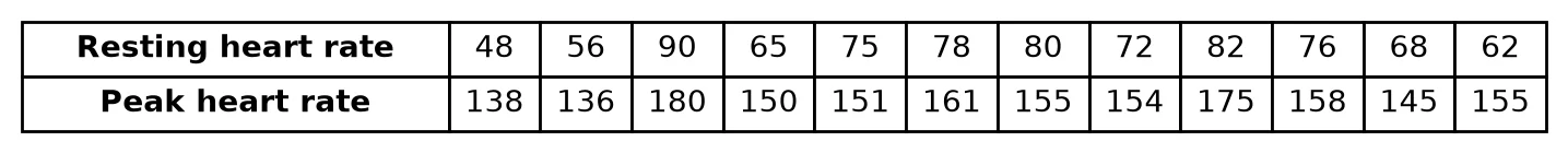 Diagram for this question