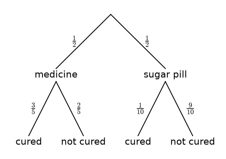 Memo diagram