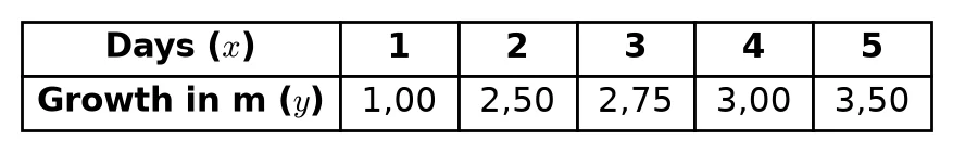 Diagram for this question